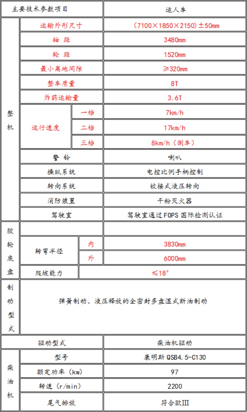 爆破物品運(yùn)輸車(chē)